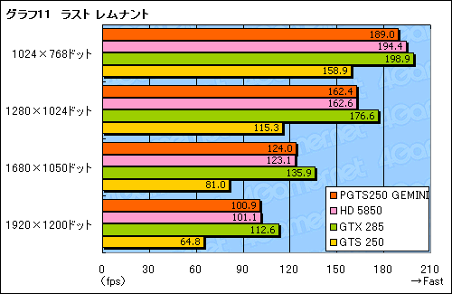 #026Υͥ/GalaxyΥǥ奢GTS 250ɡGEMINIפϡ2010ǯοʤȤƤʤ