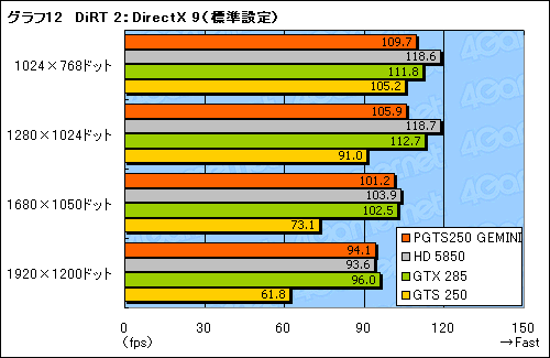 #027Υͥ/GalaxyΥǥ奢GTS 250ɡGEMINIפϡ2010ǯοʤȤƤʤ