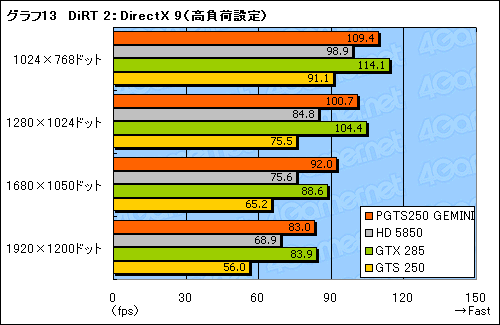 #028Υͥ/GalaxyΥǥ奢GTS 250ɡGEMINIפϡ2010ǯοʤȤƤʤ