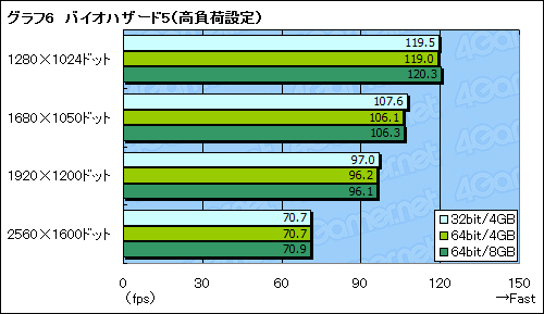 #012Υͥ/32bitǤ64bitǡޡ֤٤Windows 7Ϥɤ餫ͤ