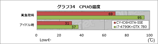  No.054Υͥ / ȥץSunSisterΥPCPUBGŬ˥ץ쥤뤿Υǥȥå׵פμϤ