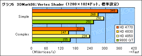 #024Υͥ/ATI Radeon HD 4770ץӥ塼ǺܡHD 48503Dǽȡץ¹Իξϲ̥