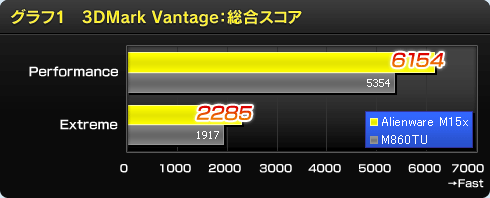 13DMark Vantage祹