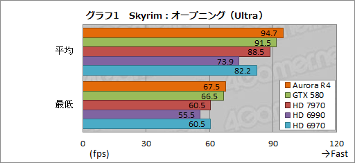 #024Υͥ/PRۡSkyrimŬưPCפϤ4ALIENWARE Auroraפǡʥեå´ǽ