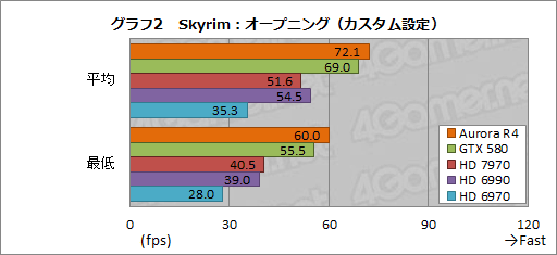 #025Υͥ/PRۡSkyrimŬưPCפϤ4ALIENWARE Auroraפǡʥեå´ǽ