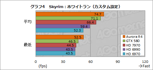 #027Υͥ/PRۡSkyrimŬưPCפϤ4ALIENWARE Auroraפǡʥեå´ǽ