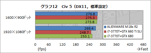 #035Υͥ/PRۡALIENWARE M18xפκ®˿1ڡ2ǥGTX 680ܤΥǥȥåPC®ä