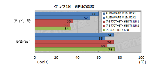 #041Υͥ/PRۡALIENWARE M18xפκ®˿1ڡ2ǥGTX 680ܤΥǥȥåPC®ä