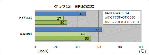 #047Υͥ/PRۡALIENWARE 14״ڡΥޡΡPCõƤʤȰɤ