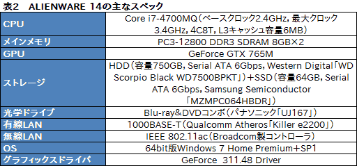 #049Υͥ/PRۡALIENWARE 14״ڡΥޡΡPCõƤʤȰɤ