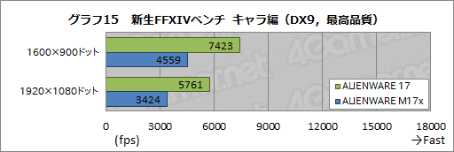 #050Υͥ/PRۤƸ˾ǹǤȡALIENWARE 17פĶʴ٤˹