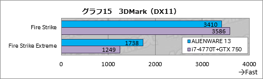  No.035Υͥ / ALIENWARE 17סALIENWARE 15סALIENWARE 13װ󸡾ڡ1ˡ֥ޡΡPC̾׺ǿǥ뤬®ǽ餫ˤ