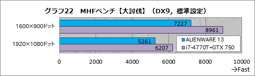  No.042Υͥ / ALIENWARE 17סALIENWARE 15סALIENWARE 13װ󸡾ڡ1ˡ֥ޡΡPC̾׺ǿǥ뤬®ǽ餫ˤ