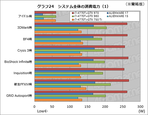  No.044Υͥ / ALIENWARE 17סALIENWARE 15סALIENWARE 13װ󸡾ڡ1ˡ֥ޡΡPC̾׺ǿǥ뤬®ǽ餫ˤ