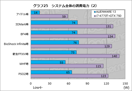  No.045Υͥ / ALIENWARE 17סALIENWARE 15סALIENWARE 13װ󸡾ڡ1ˡ֥ޡΡPC̾׺ǿǥ뤬®ǽ餫ˤ