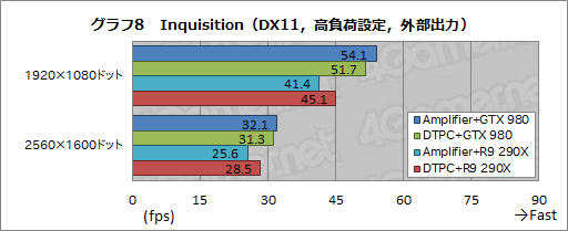  No.011Υͥ / ALIENWAREΡPCѤγդեåܥåGraphics Amplifierץӥ塼̴ΥǥХɤ˻ȤΤ