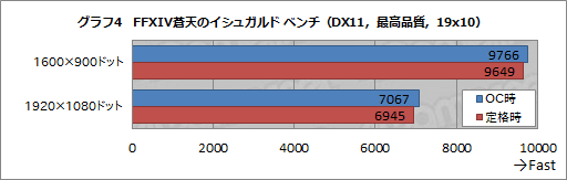 画像集 No.042のサムネイル画像 / 「ALIENWARE X51 R3」レビュー。割高感は否めないが，小型で静かなゲーム用PCを求めているなら価値がある