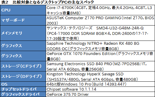  No.038Υͥ / ALIENWARE 17 R4סALIENWARE 15 R3ץӥ塼GTX 10ȤʤäΡPCǽȡץǥХλȤ򸡾