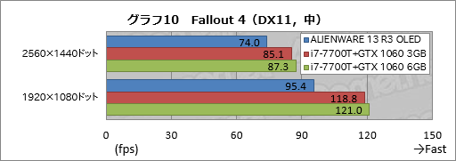  No.040Υͥ / ALIENWARE 13 R3 OLEDץӥ塼оȤʤäͭELѥͥܤΥޡΡPCפ㤤