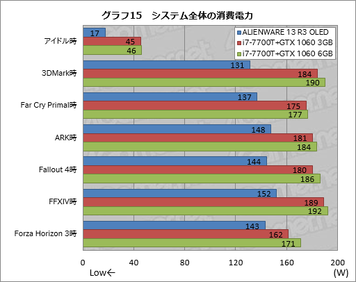  No.045Υͥ / ALIENWARE 13 R3 OLEDץӥ塼оȤʤäͭELѥͥܤΥޡΡPCפ㤤