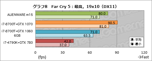  No.028Υͥ / 1ALIENWARE m15ץӥ塼֥ɽ̥ǥϰƴ٤ι⤤ޡΡPC