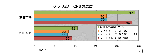  No.047Υͥ / 1ALIENWARE m15ץӥ塼֥ɽ̥ǥϰƴ٤ι⤤ޡΡPC