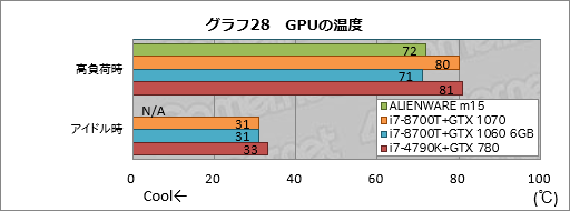  No.048Υͥ / 1ALIENWARE m15ץӥ塼֥ɽ̥ǥϰƴ٤ι⤤ޡΡPC