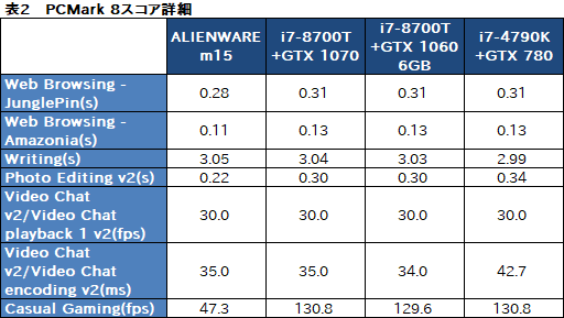  No.077Υͥ / 1ALIENWARE m15ץӥ塼֥ɽ̥ǥϰƴ٤ι⤤ޡΡPC