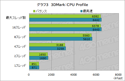 #037Υͥ/PRAlienwareRyzenܥΡPCAlienware m15 Ryzen Edition R5פϹǽ²ʤǤ뤪㤤PC