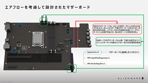 PRDellοPCNew Alienware Aurora R13פϡ¿ʿΤȥϥɤCPUGPU4KŬʹǽޥ