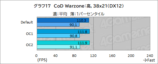 #061Υͥ/PRDellοPCNew Alienware Aurora R13פϡ¿ʿΤȥϥɤCPUGPU4KŬʹǽޥ