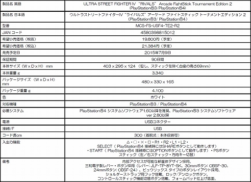 Mad CatzPS4PS3ξбTE2פΡ֥IVץǥǥ쿷79ȯ