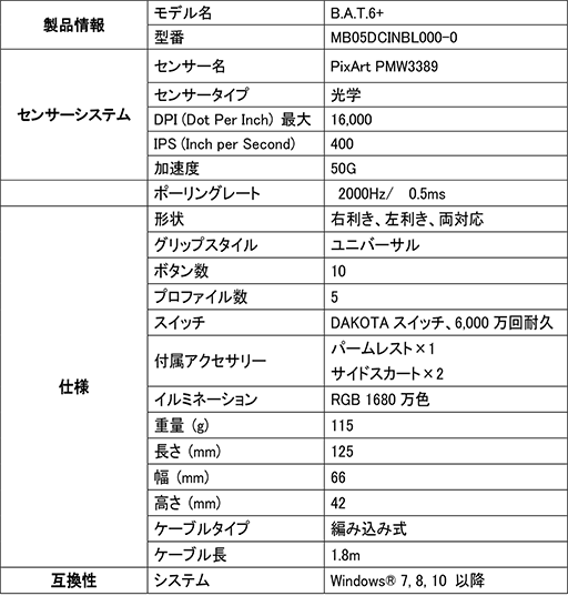 Mad CatzٱȼåѤޡޥȯ䡣磻쥹ȥ磻䡼ɥǥ饤ʥå