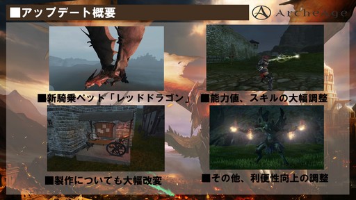 ArcheAge緿åץǡȡArcheAge4.5 θưץץ쥤ݡȡ6ΤΥɥ饴󤬤Ҥ᤭礦˾Τ!?