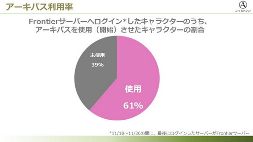 СFRONTIERפΥץ夬ArcheAgeס12ΥåץǡȤȤ碌ƺͽˤĤƥץǥ塼ʹƤߤ