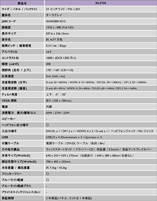 BenQ ZOWIEľ144HzбΥޡ27եHDվǥץ쥤XL2720פ629˹ȯ