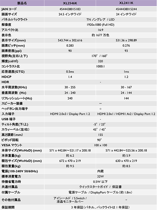 BenQ ZOWIEeݡĸ𤦿վǥץ쥤ȯɽ240Hzɽб24.5144Hzɽб242ǥ