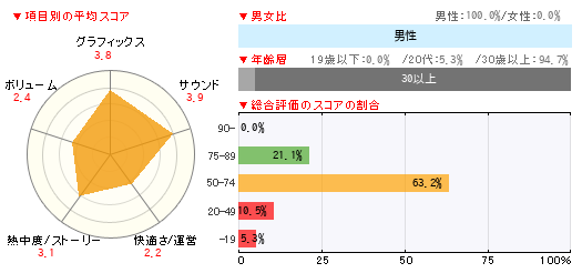 グラフ
