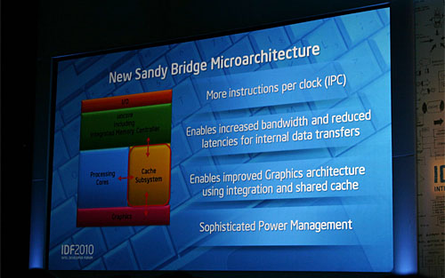 #006Υͥ/IntelIDF 2010 BeijingǡSandy BridgeΥꥳ󥦥Ϥ