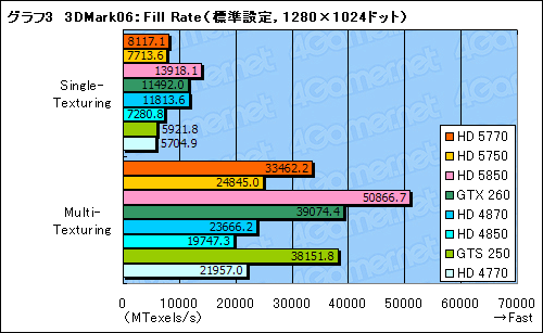 #040Υͥ/1λԾDX11γ𤲤ATI Radeon HD 57705750ץӥ塼