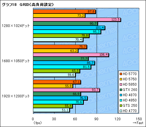 #055Υͥ/1λԾDX11γ𤲤ATI Radeon HD 57705750ץӥ塼