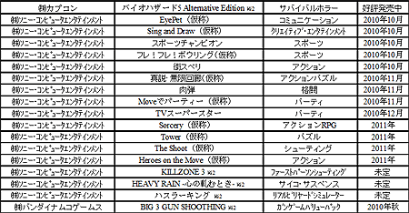 E3 2010PS3ѿϥǥХPlayStation MOVE⡼󥳥ȥסPlayStation Moveʥӥ󥳥ȥפ1021ȯ