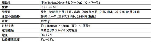 E3 2010PS3ѿϥǥХPlayStation MOVE⡼󥳥ȥסPlayStation Moveʥӥ󥳥ȥפ1021ȯ