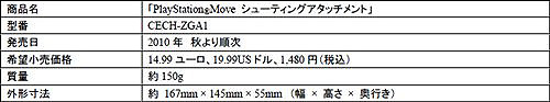 E3 2010PS3ѿϥǥХPlayStation MOVE⡼󥳥ȥסPlayStation Moveʥӥ󥳥ȥפ1021ȯ