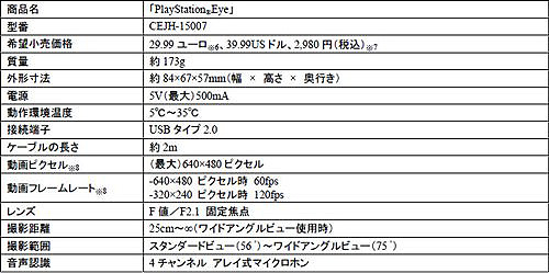 #009Υͥ/E3 2010PS3ѿϥǥХPlayStation MOVE⡼󥳥ȥסPlayStation Moveʥӥ󥳥ȥפ1021ȯ