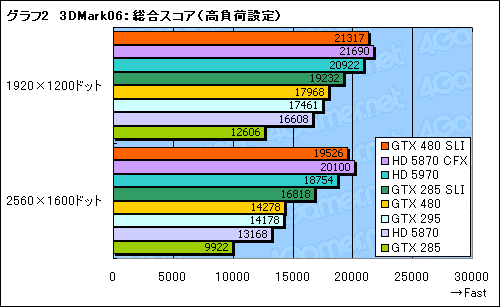 #026Υͥ/GeForce GTX 480ץӥ塼FermiɤDirectX 11μˤʤ뤫