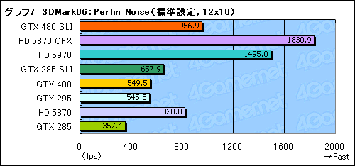 #031Υͥ/GeForce GTX 480ץӥ塼FermiɤDirectX 11μˤʤ뤫