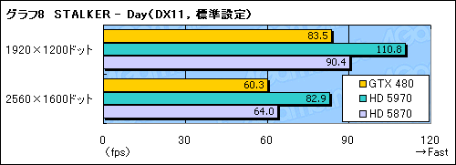 #032Υͥ/GeForce GTX 480ץӥ塼FermiɤDirectX 11μˤʤ뤫