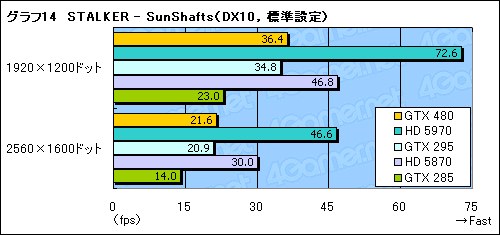 #040Υͥ/GeForce GTX 480ץӥ塼FermiɤDirectX 11μˤʤ뤫