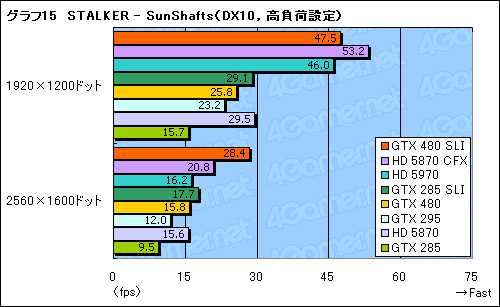 #041Υͥ/GeForce GTX 480ץӥ塼FermiɤDirectX 11μˤʤ뤫